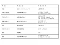 6ǯ0120ڡˡ̵λ